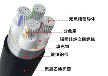 鎧裝電纜與非鎧裝電纜的主要區(qū)別在哪里